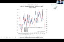 Podcast #36 - “How Low” Could Credit Spreads Go?
